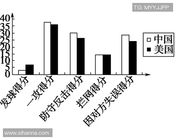 北京排球队防守反击策略分析及其成效评估